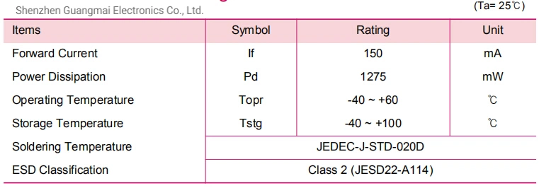 275nm UVC LED Germicidal