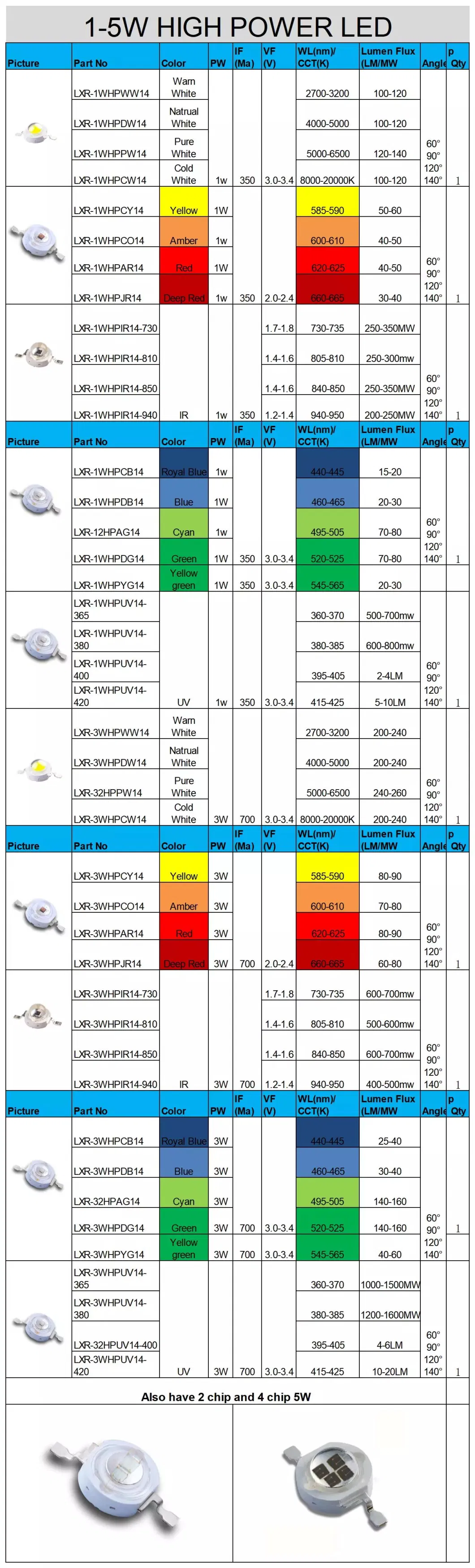 High Quality 1W 3W 5W 10W 20W 30W 50W 100W 150W 200W Warm White Red Green Blue RGB UV IR Infrared Grow Flood Light High Power COB LED Chip