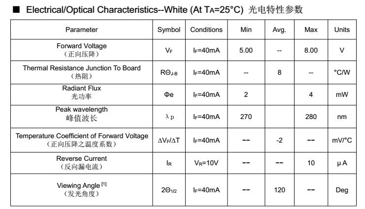 UV UVA UVC UVB SMD LED Chip 270nm 280nm 300nm 310nm 365nm 380nm 390nm 395nm 400nm 405nm 410nm 420nm