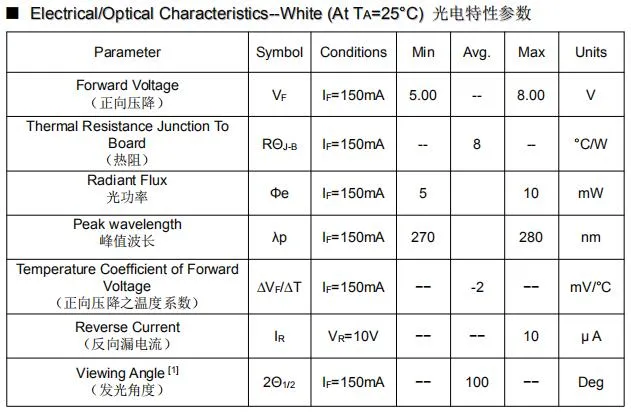 3535 222nm 265nm 270nm 280nm Deep UV Germicidal UVC LED for Disinfection