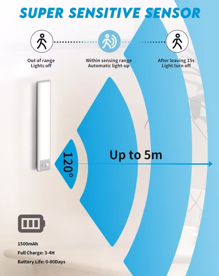 Lampada da parete LED wireless per scale camera da letto Sensore di movimento IR Luce notturna